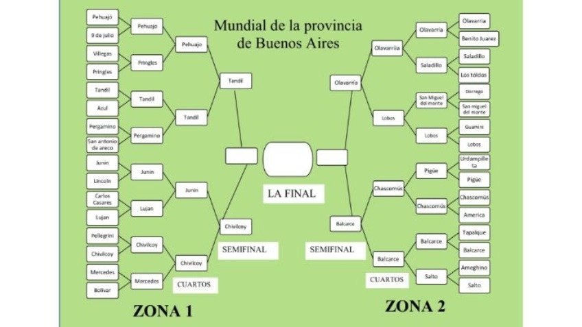 Tandil perdió con Chivilcoy en el "Mundial de ciudades de la provincia"